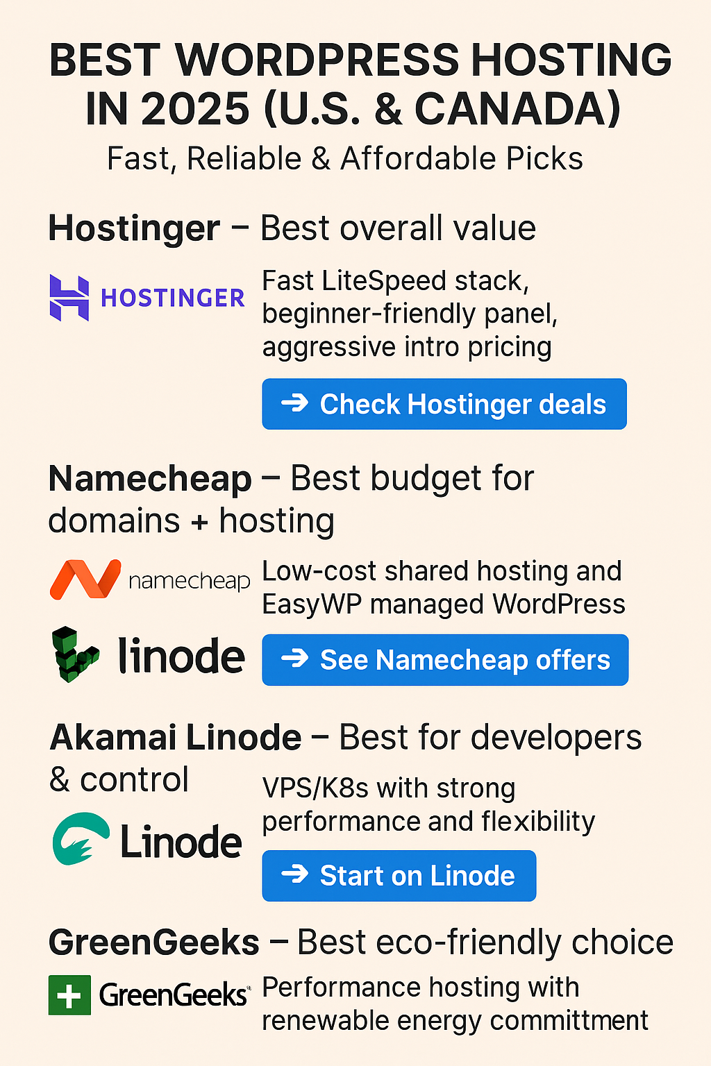 Best WordPress Hosting in 2025 (U.S. & Canada): Fast, Reliable & Affordable Picks